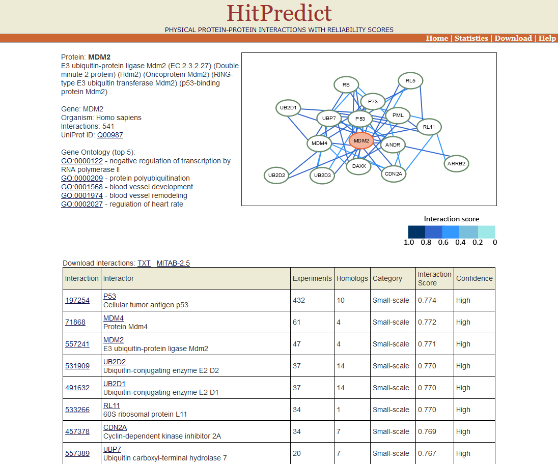 HitPredict